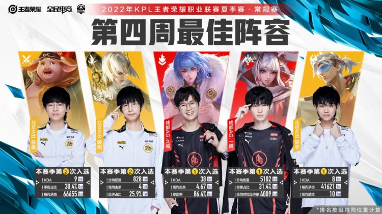 韩国队一场比赛折损两名边锋，韩媒：左边路亮起红灯