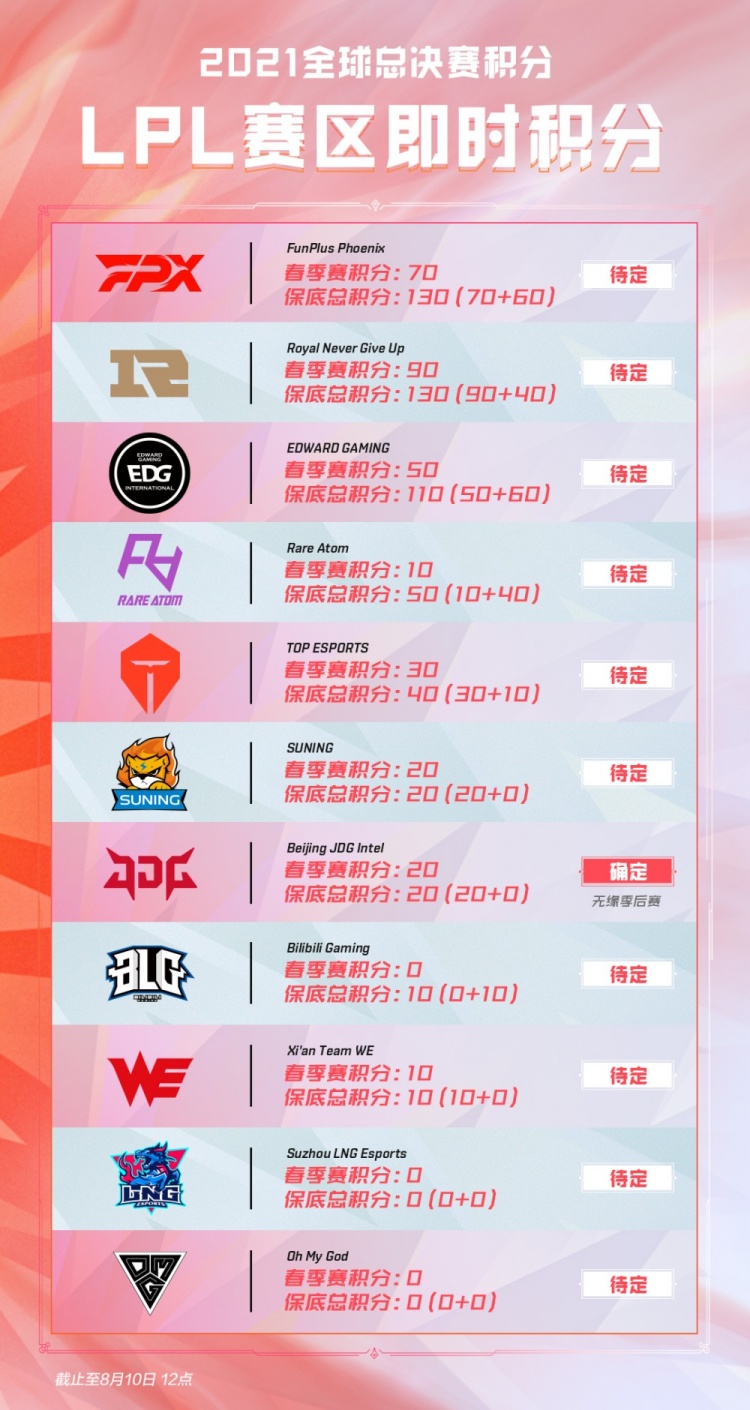 能在保护转 能在保护转